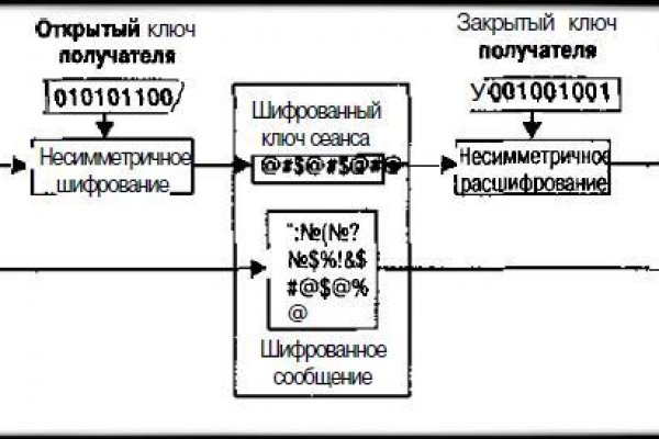 Кракен даркен