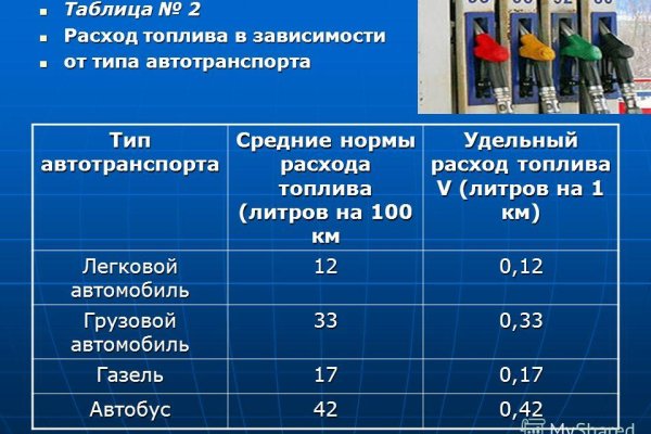 Маркет плей кракен