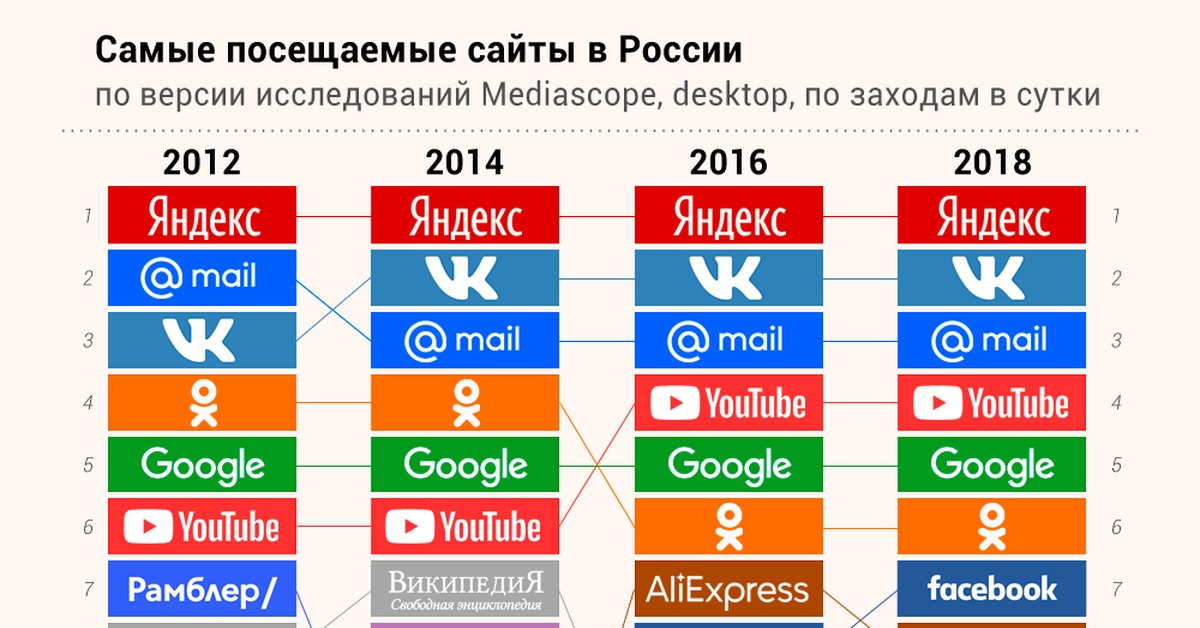 Kraken оригинальная ссылка